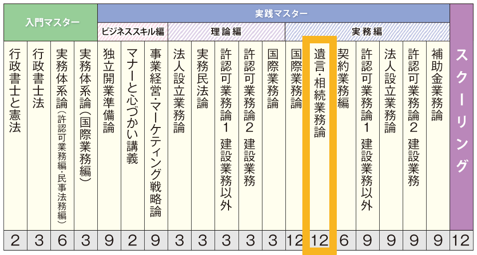 行政書士の相続実務を勉強する方法【5つの講座を比較】 | 行政書士の 