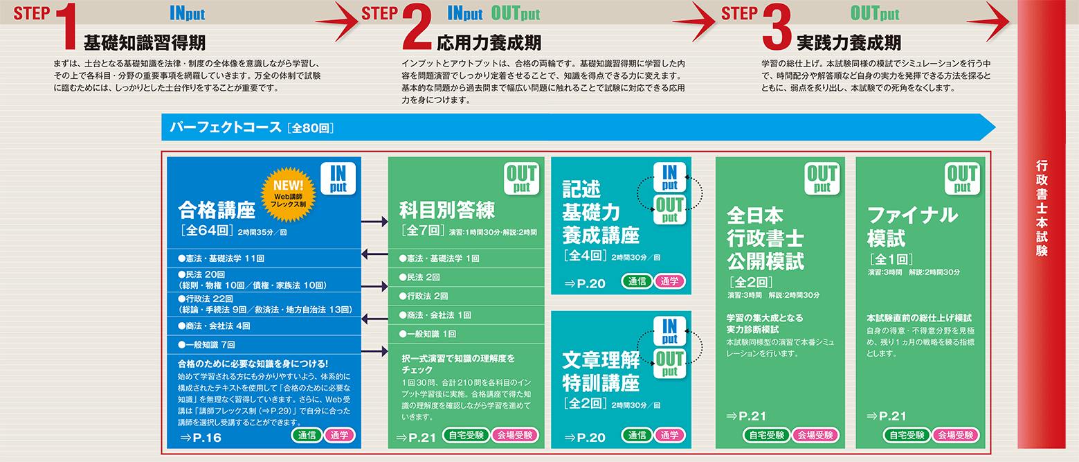 LECの評判は？】行政書士講座を、合格者が実際に体験！ | 行政書士の