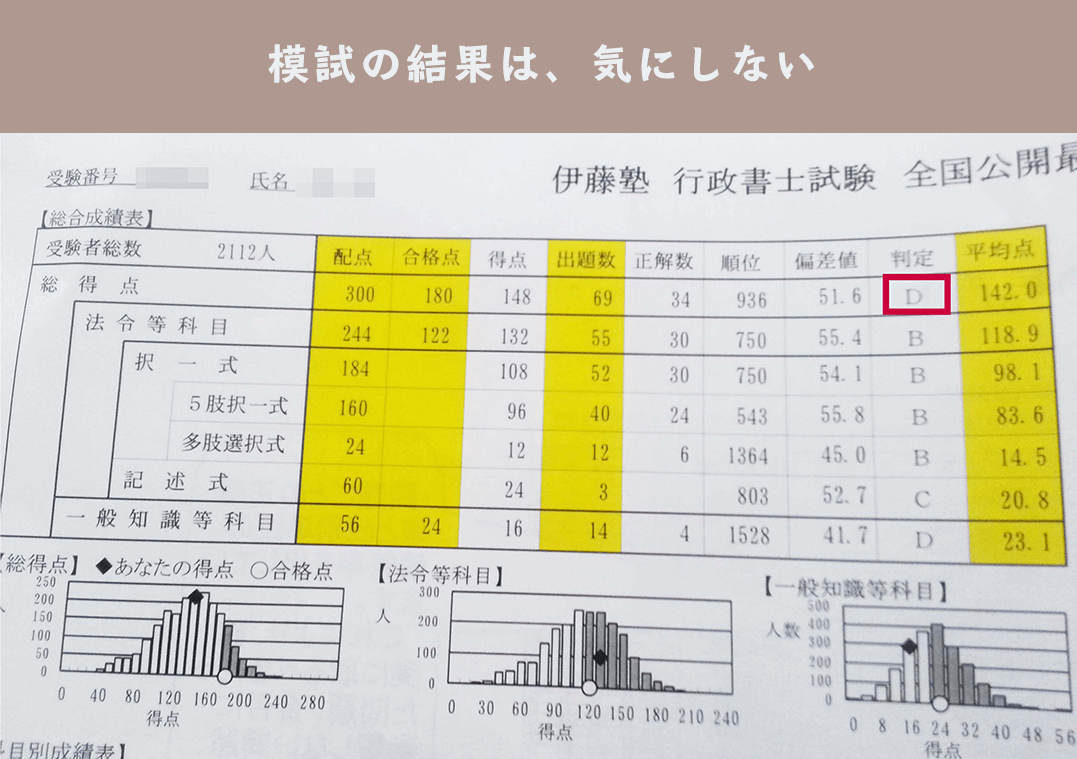 行政書士 模試 結果