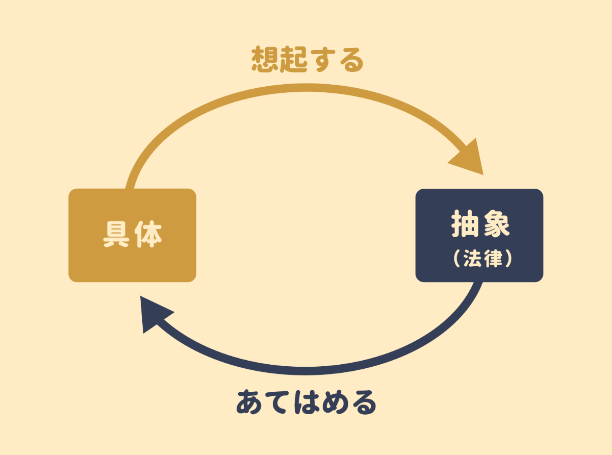 法律 思考力