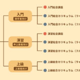 アガルート 行政書士 講座