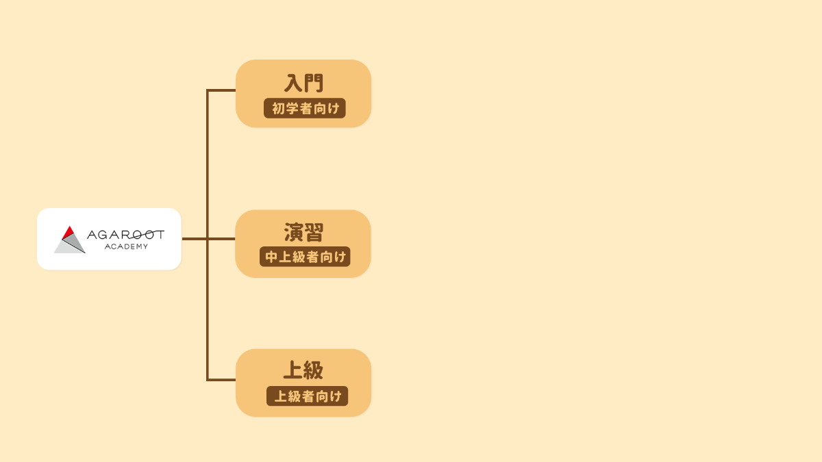 アガルート 講座のレベル