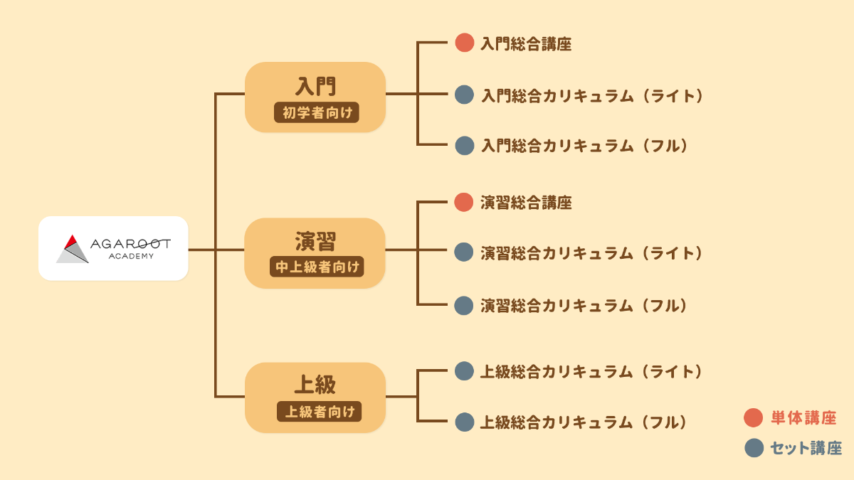 アガルート 行政書士 講座 リスト