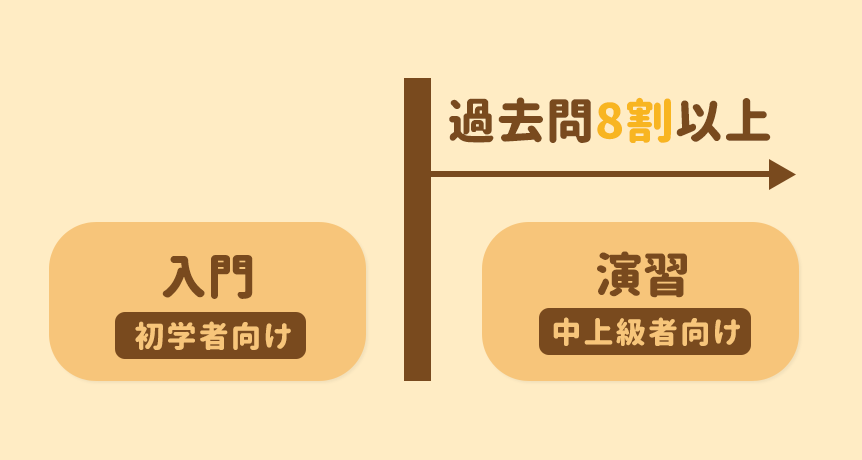 入門と演習の違い