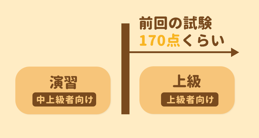 演習と上級の違い