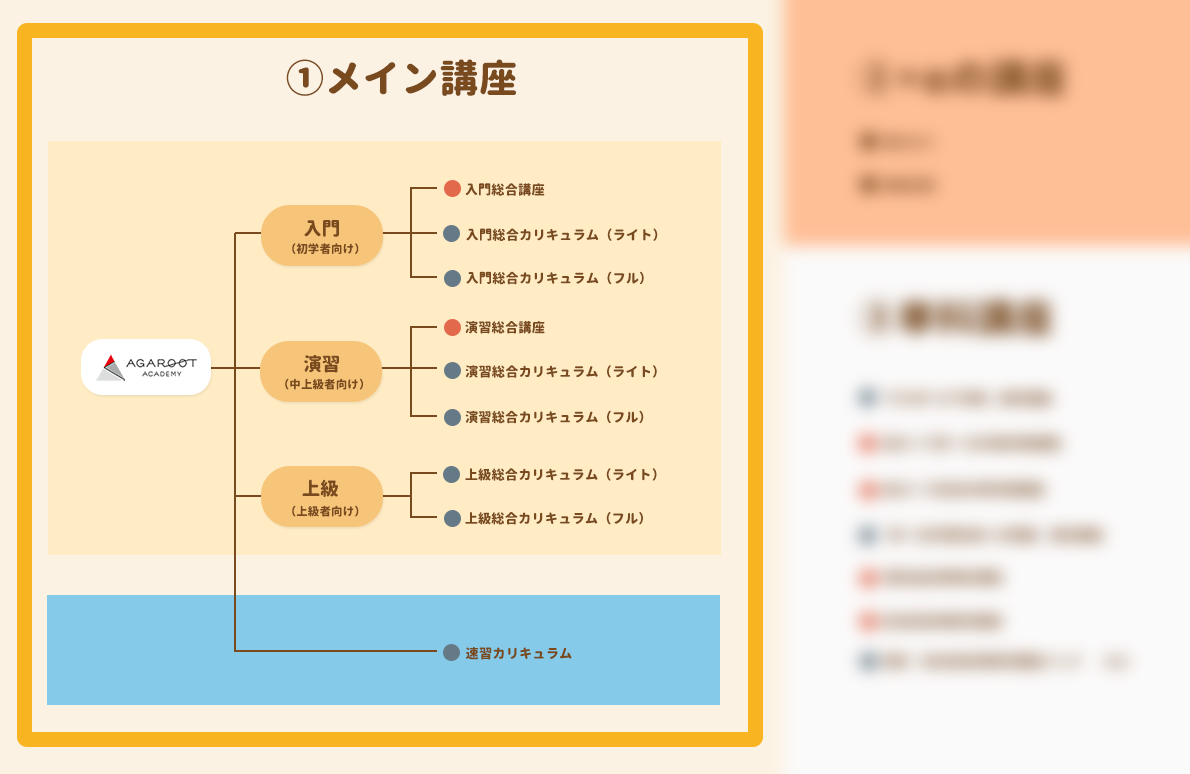 アガルート メイン講座
