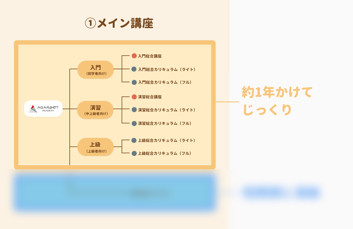 アガルート 行政書士講座 通年