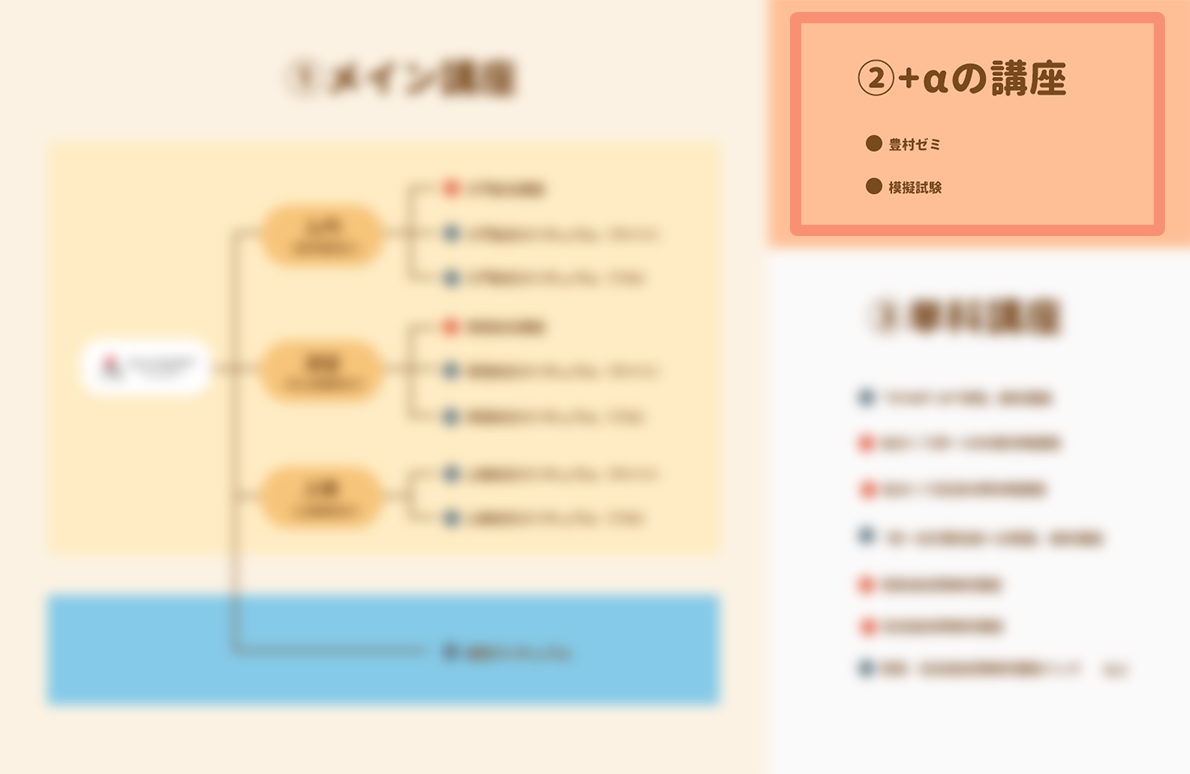 アガルート 講座 プラスアルファ