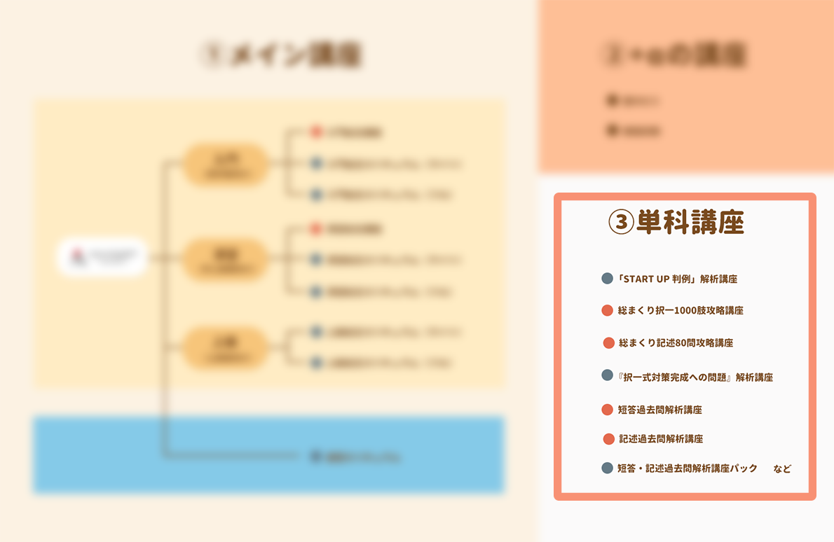 アガルート 単科講座