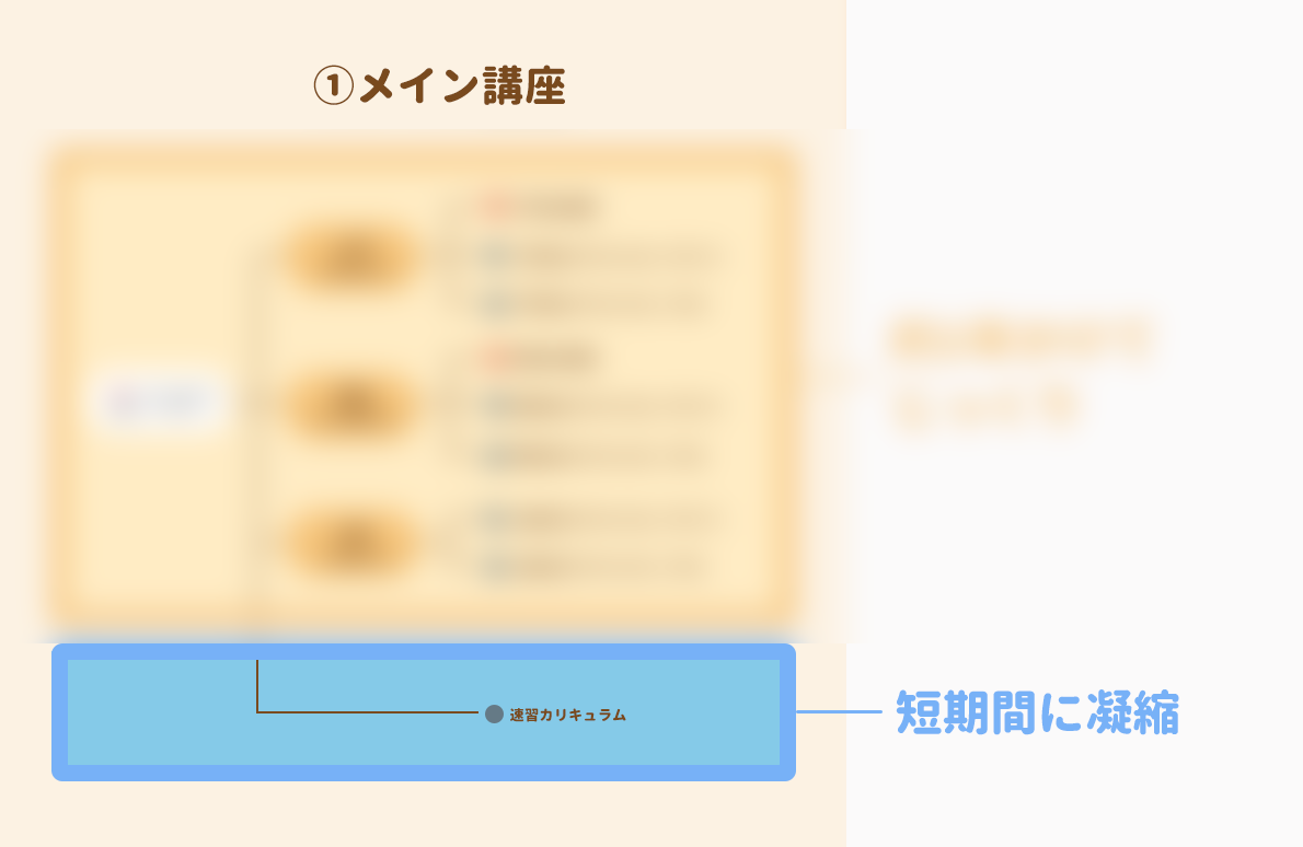 アガルート 行政書士講座 速習