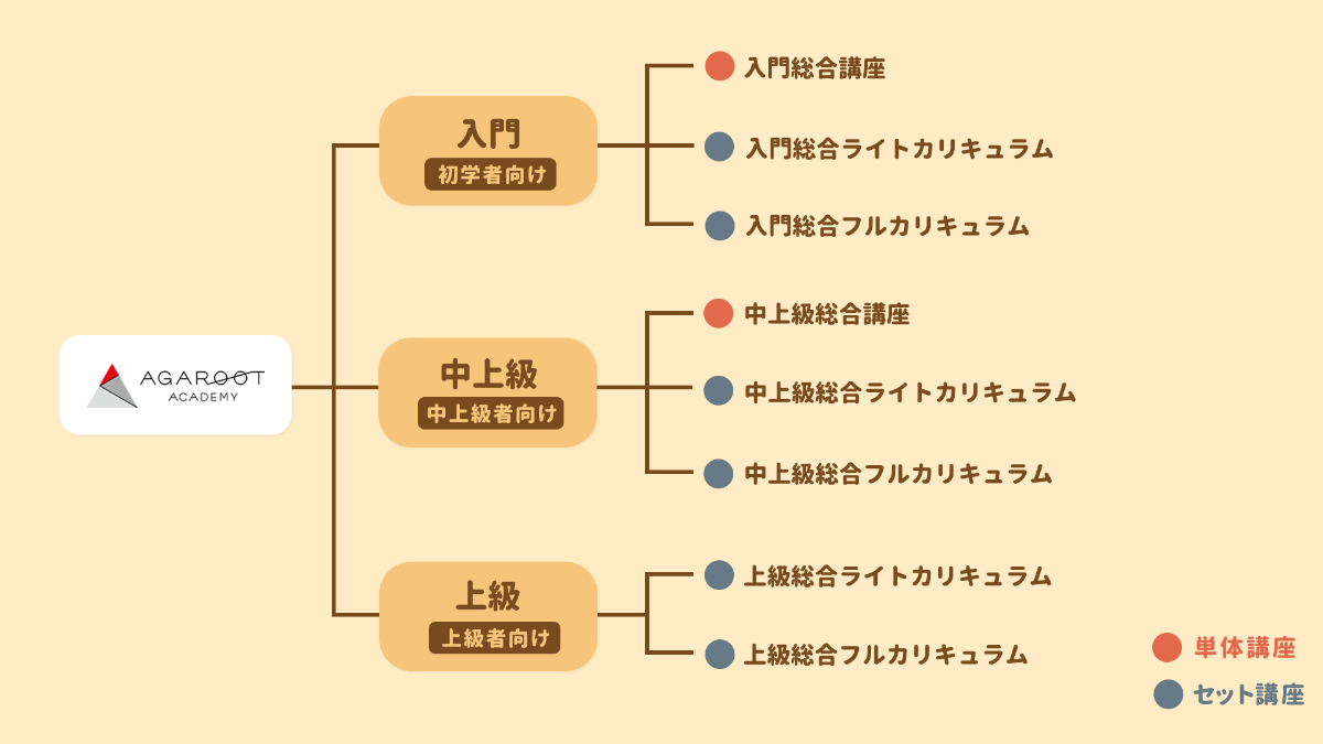 アガルート行政書士の講座は、どれを選ぶべき？【分かりやすく解説 